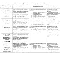 PR 04 Tabla de Educacion socioemocional.pdf 